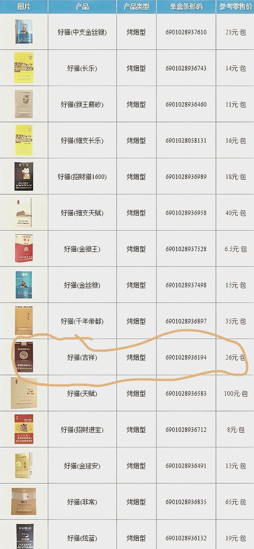 越南代工好猫香烟进货渠道【越南猫烟价格及图片】