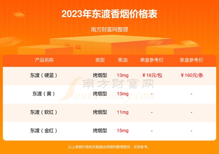 新东渡香烟带爆珠吗【新东渡香烟带爆珠吗多少钱】