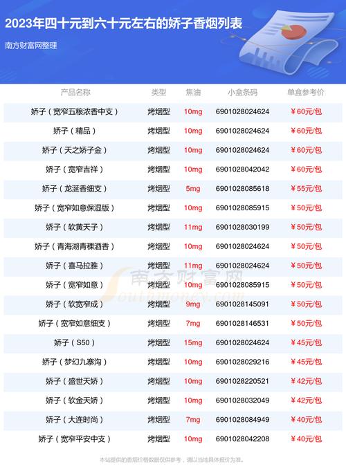 4元娇子香烟批发，性价比之选，批发市场的香饽饽！