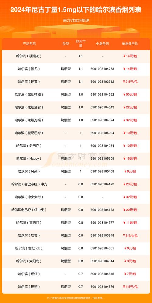 3元哈尔滨香烟进货渠道【哈尔滨哪里买烟】