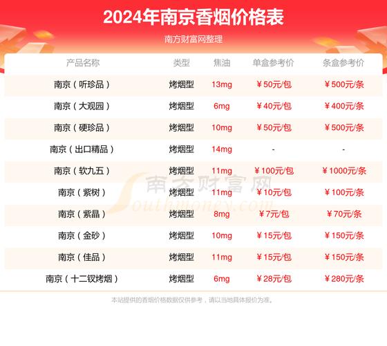 8元南京香烟进货渠道【南京香烟购买】