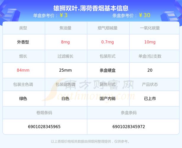 揭秘低价双叶香烟市场，一盒多少钱，品质如何？