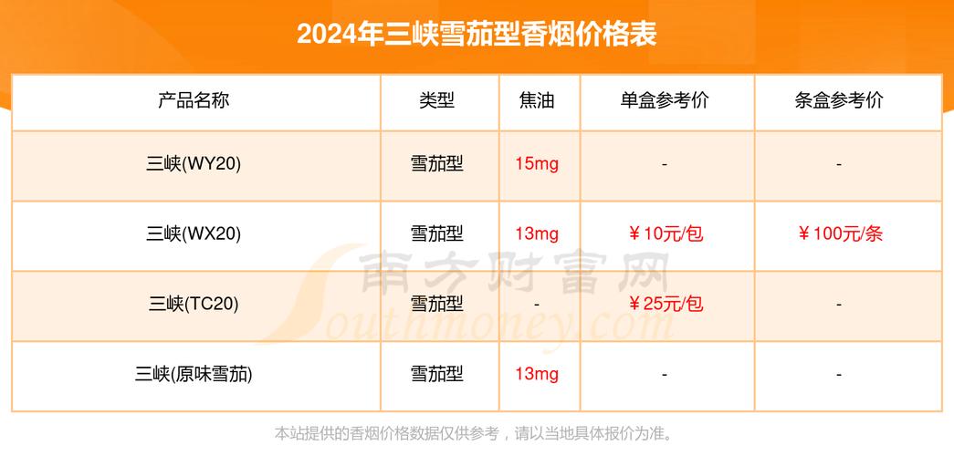 揭秘低价三峡香烟厂家，品质与实惠的完美结合