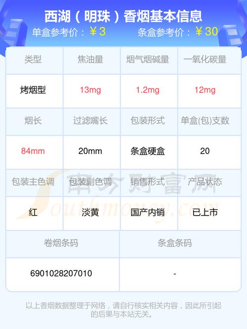 经济实惠之选，揭秘便宜西湖香烟的价格与品质解析