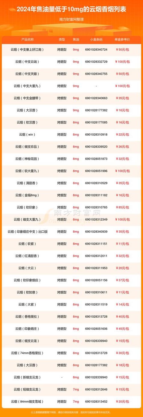 云霄香烟批发联系方式【云霄香烟批发联系方式2023】