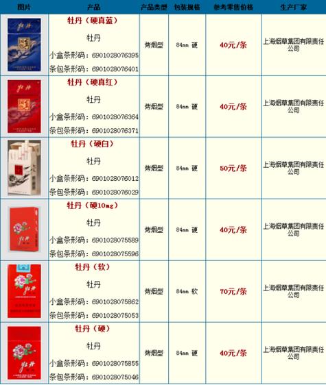 低价牡丹香烟进货渠道(低价牡丹香烟进货渠道有哪些)